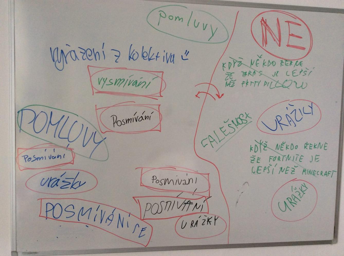 Preventivní programy u šesťáků - 4