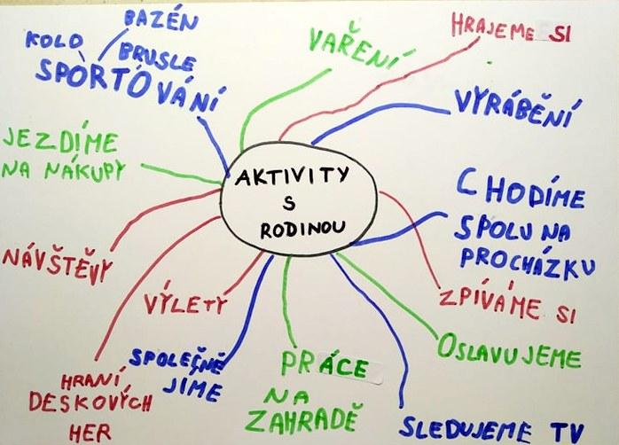 Tvoření třeťáčků 15. 5. - 1