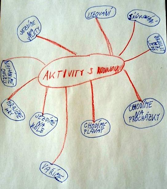 Tvoření třeťáčků 15. 5. - 8