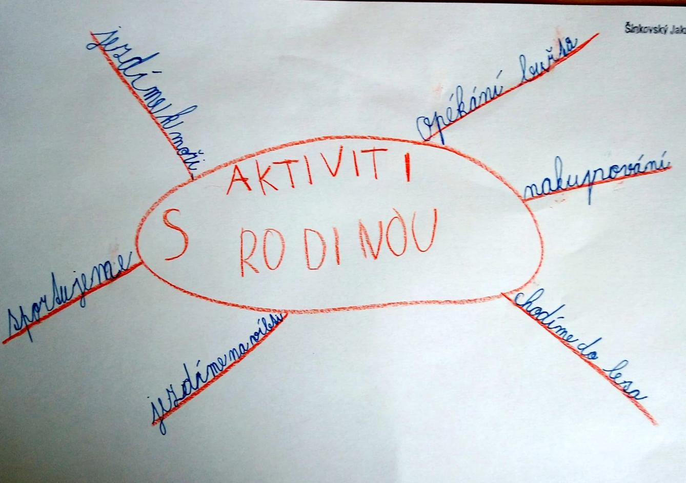 Tvoření třeťáčků 15. 5. - 9