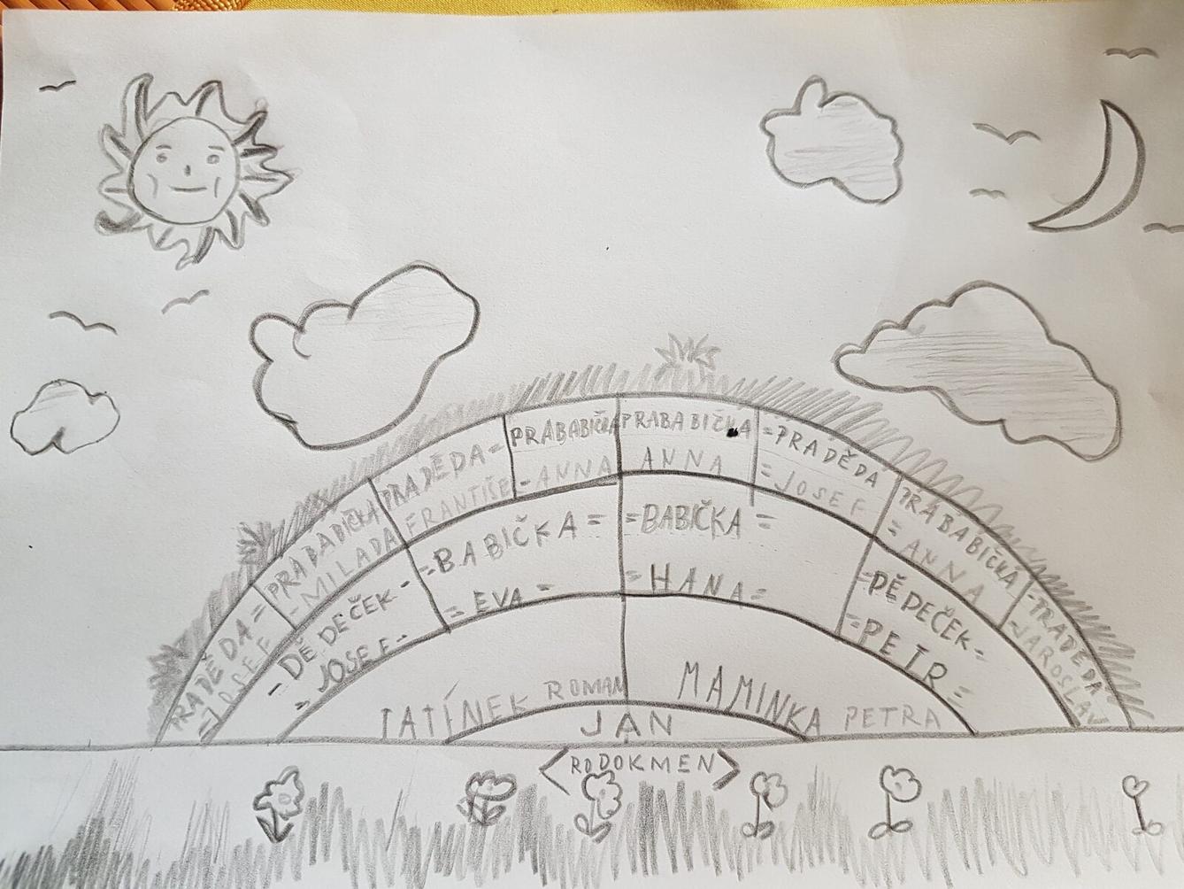 Dopis a rodokmen u druháčků - 14