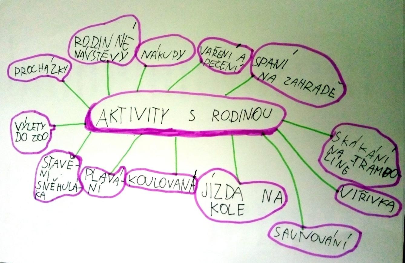 Tvoření třeťáčků 15. 5. - 44
