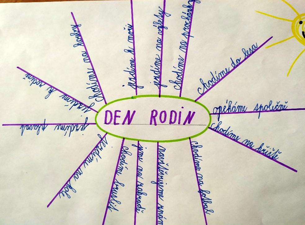 Tvoření třeťáčků 15. 5. - 46