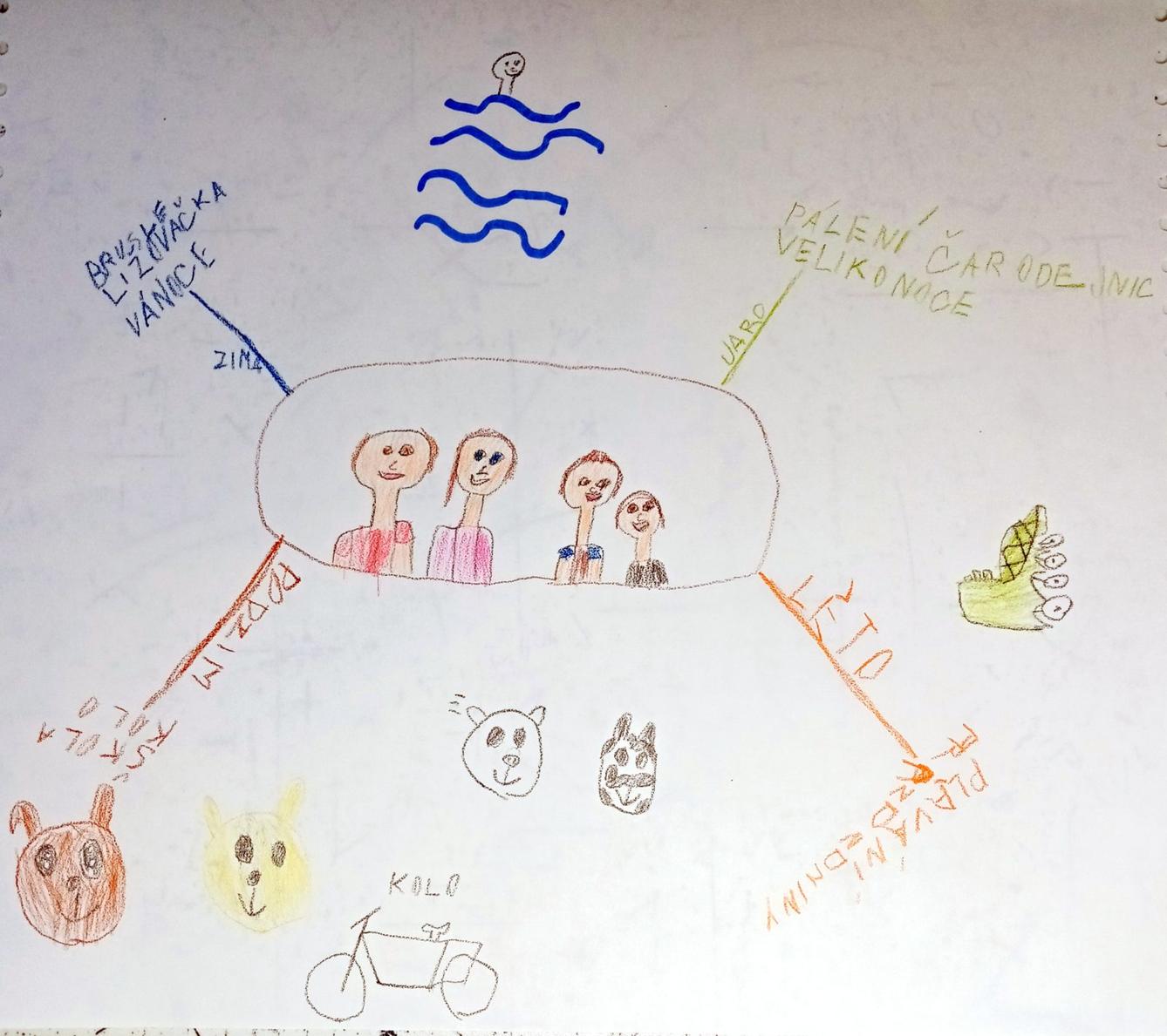 Tvoření třeťáčků 15. 5. - 48