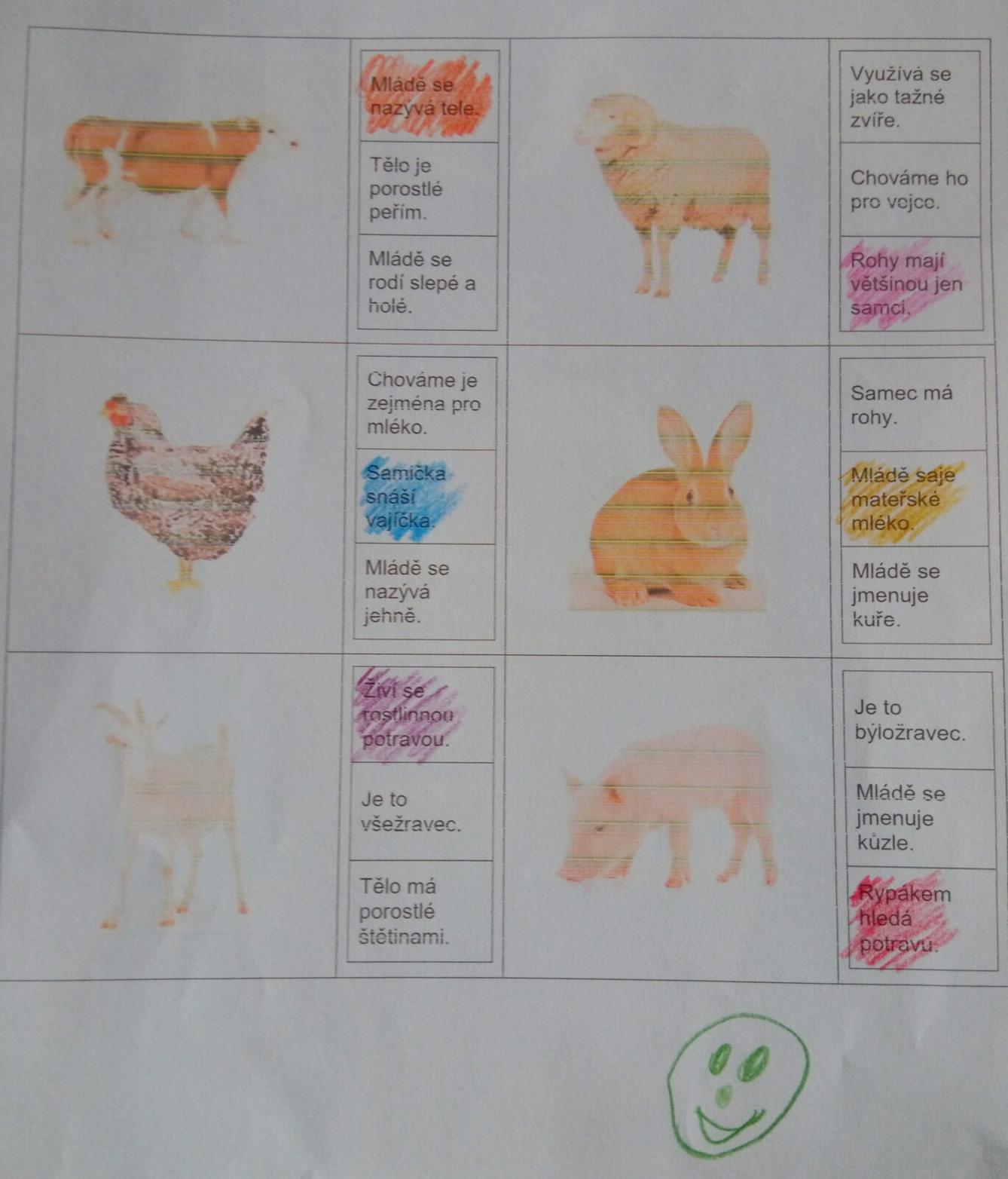 Příroda u třeťáčků 30. 5. - 14