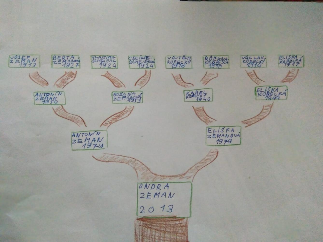 Dopis a rodokmen u druháčků - 31