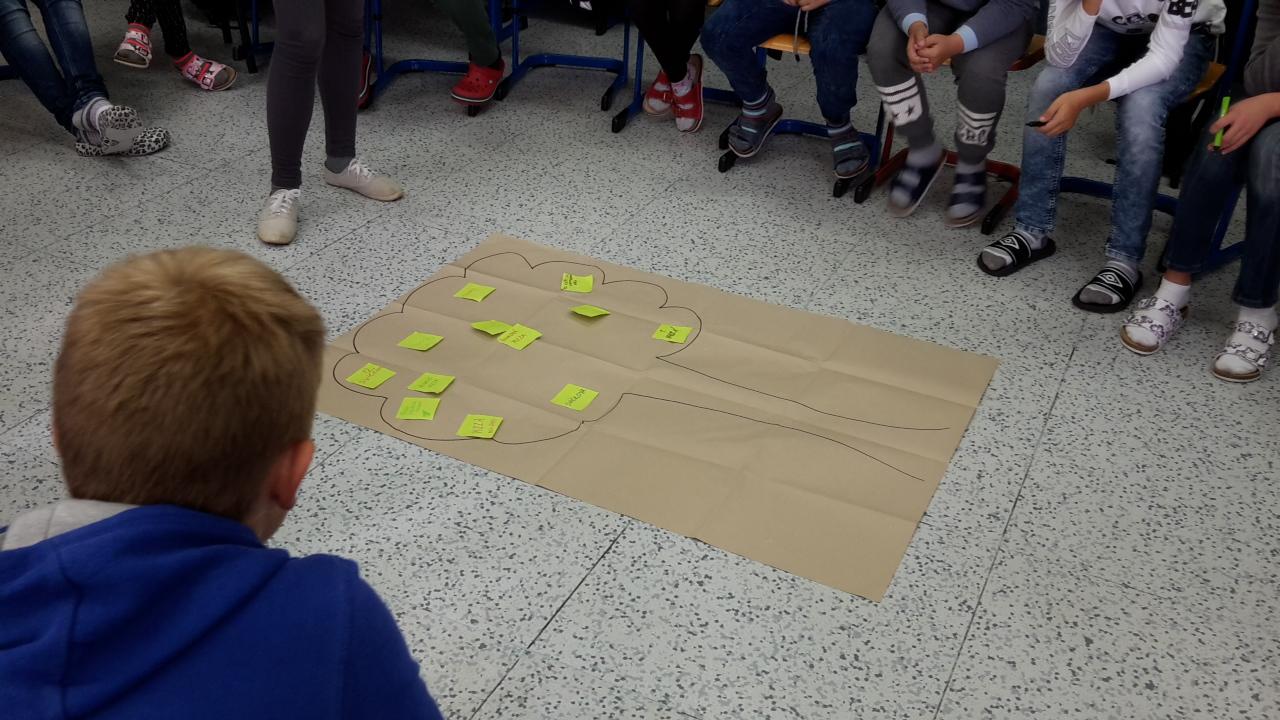 Preventivní programy v 6. třídě - 7