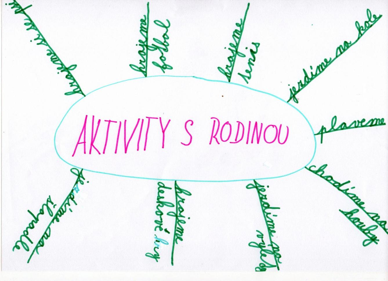 Tvoření třeťáčků 15. 5. - 54