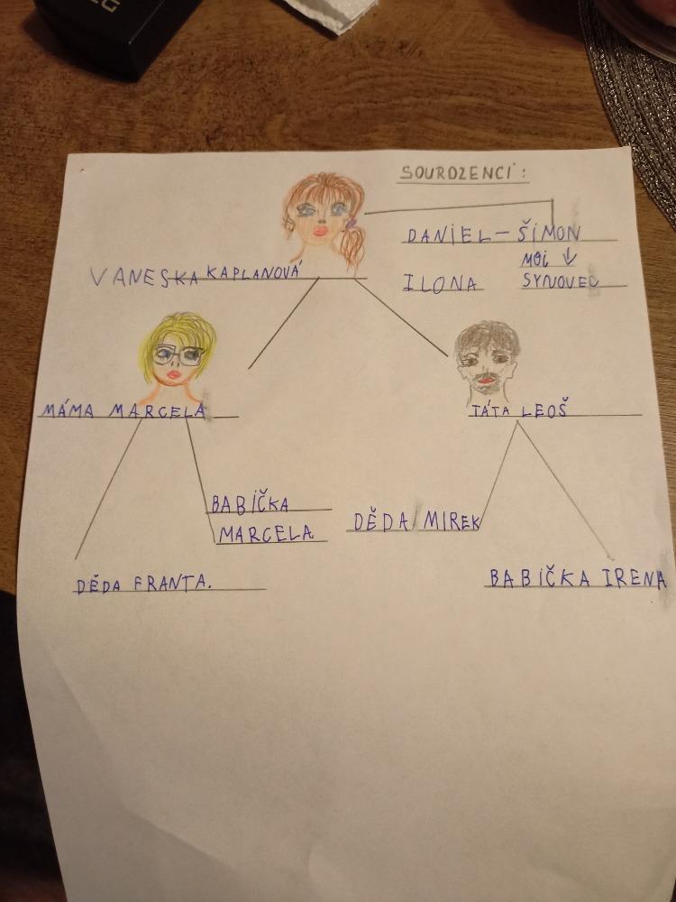 Dopis a rodokmen u druháčků - 36