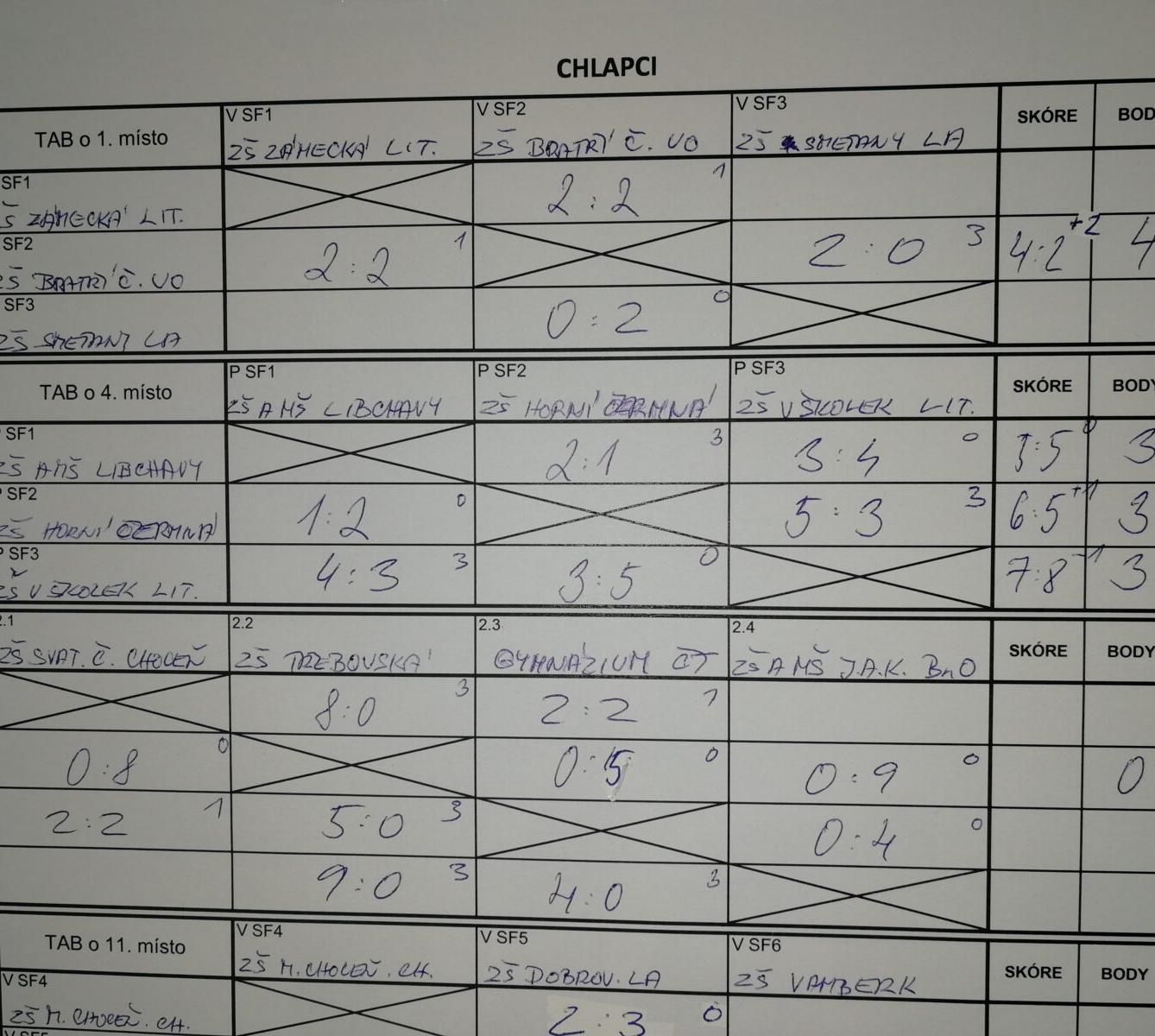 Dny florbalu 2023 - st. hoši - 12