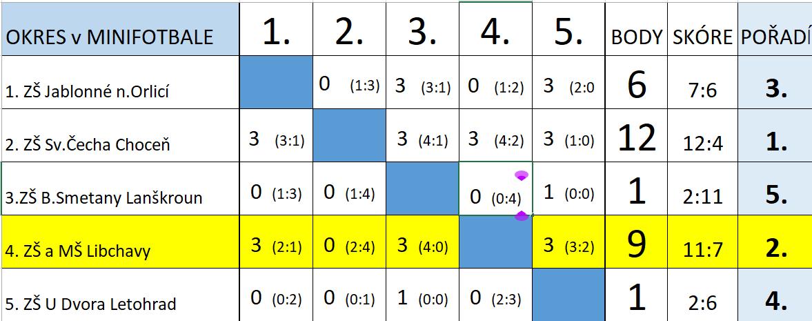 Úspěch našich mladších fotbalistů - 9